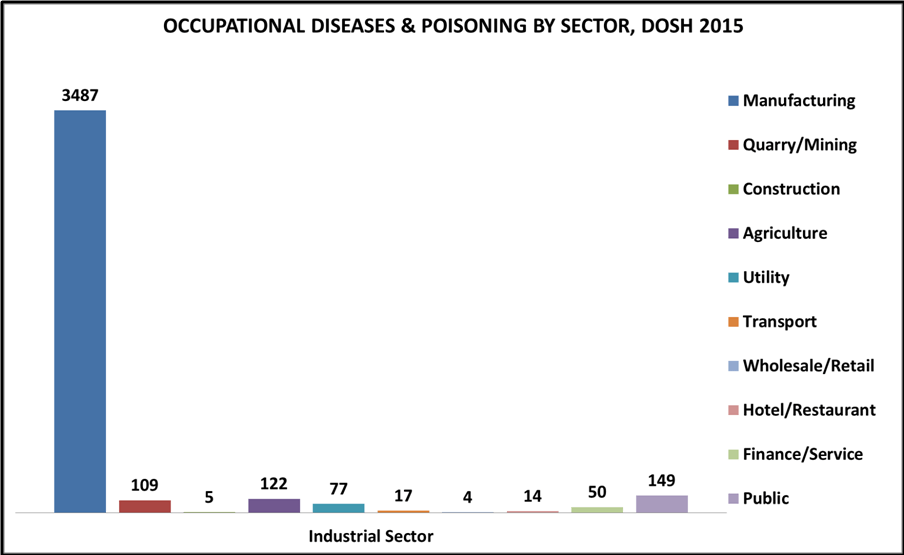 2015 occu diseases3