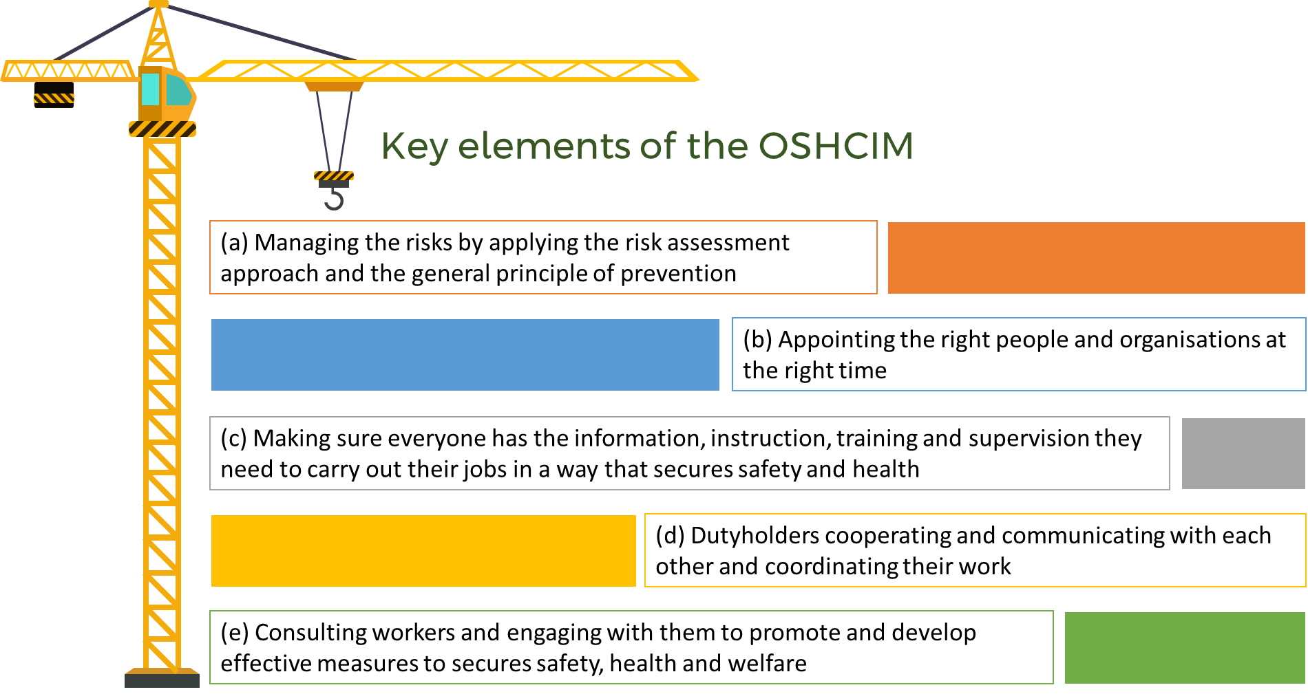 Figure 2 Key elements
